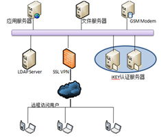 江南信安與上海眾人網(wǎng)絡(luò)安全技術(shù) 信息系統(tǒng)集成服務(wù)的卓越實(shí)踐