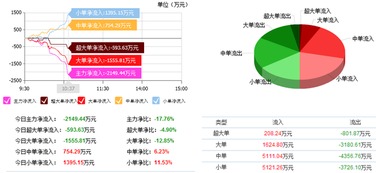 榕基軟件 嚴(yán)重低估的信息系統(tǒng)集成服務(wù)商，有望成為新妖王股